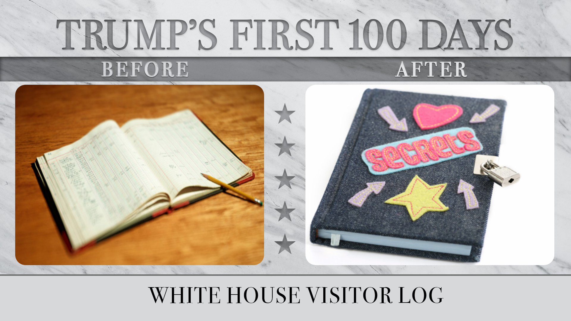 White House Visitor Log